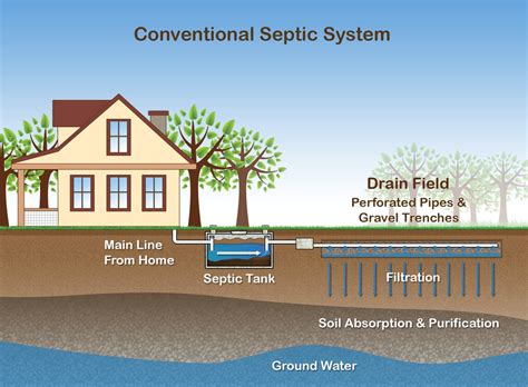 septic system splitter cost